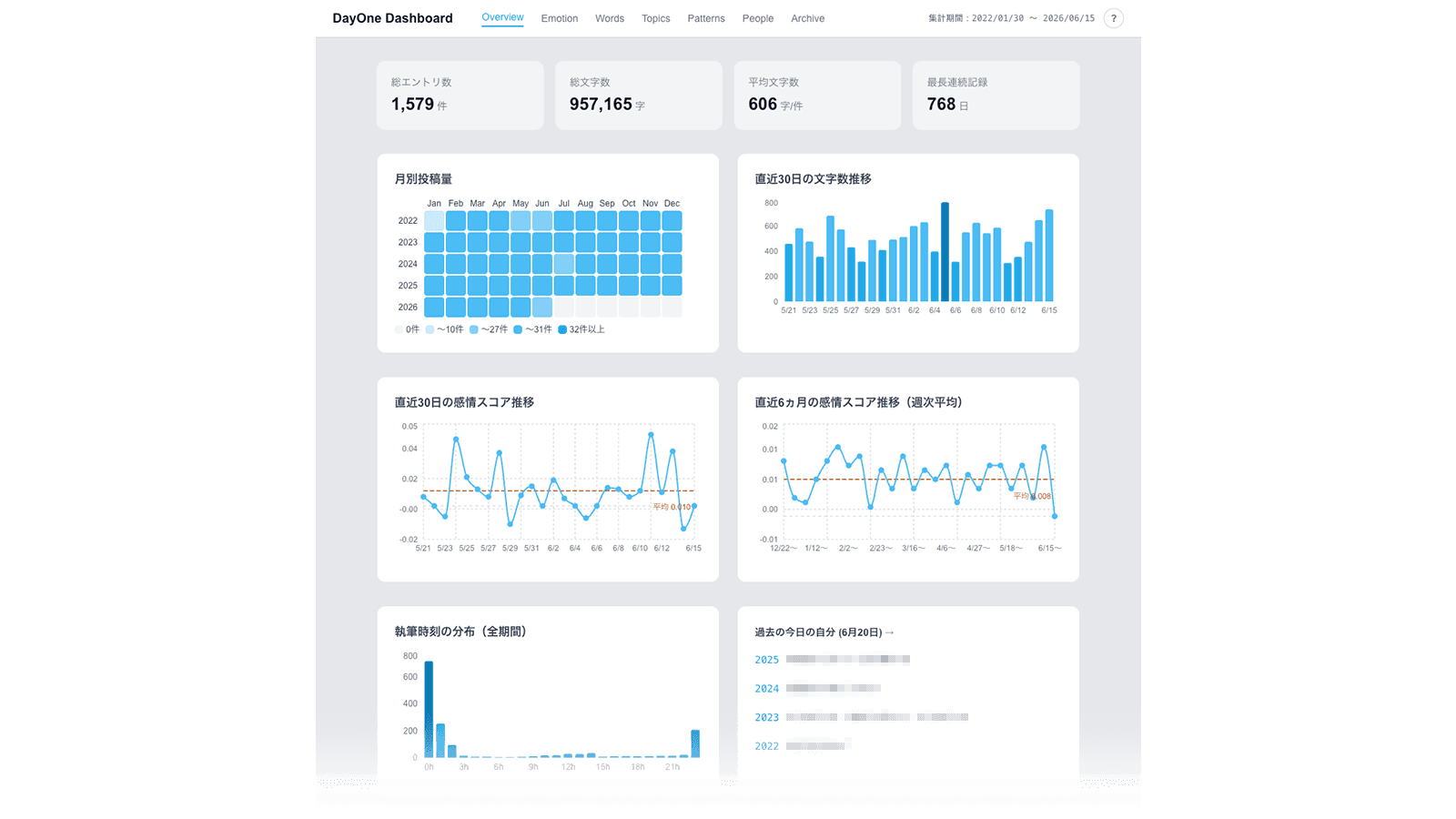 DayOne Dashboard スクリーンショット 1