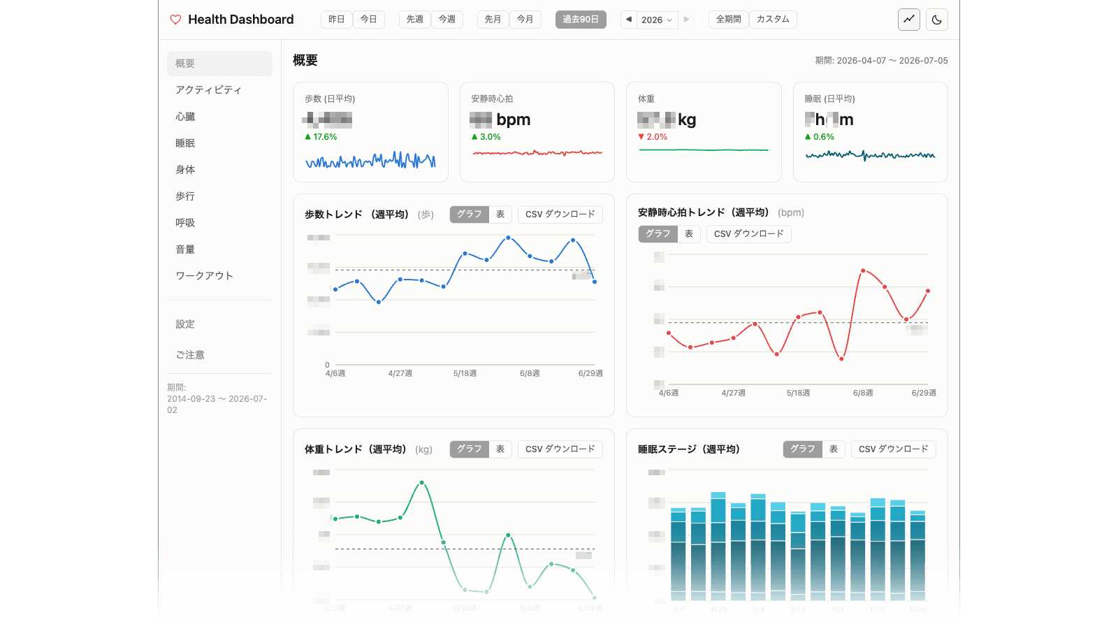 Health Dashboard スクリーンショット 1